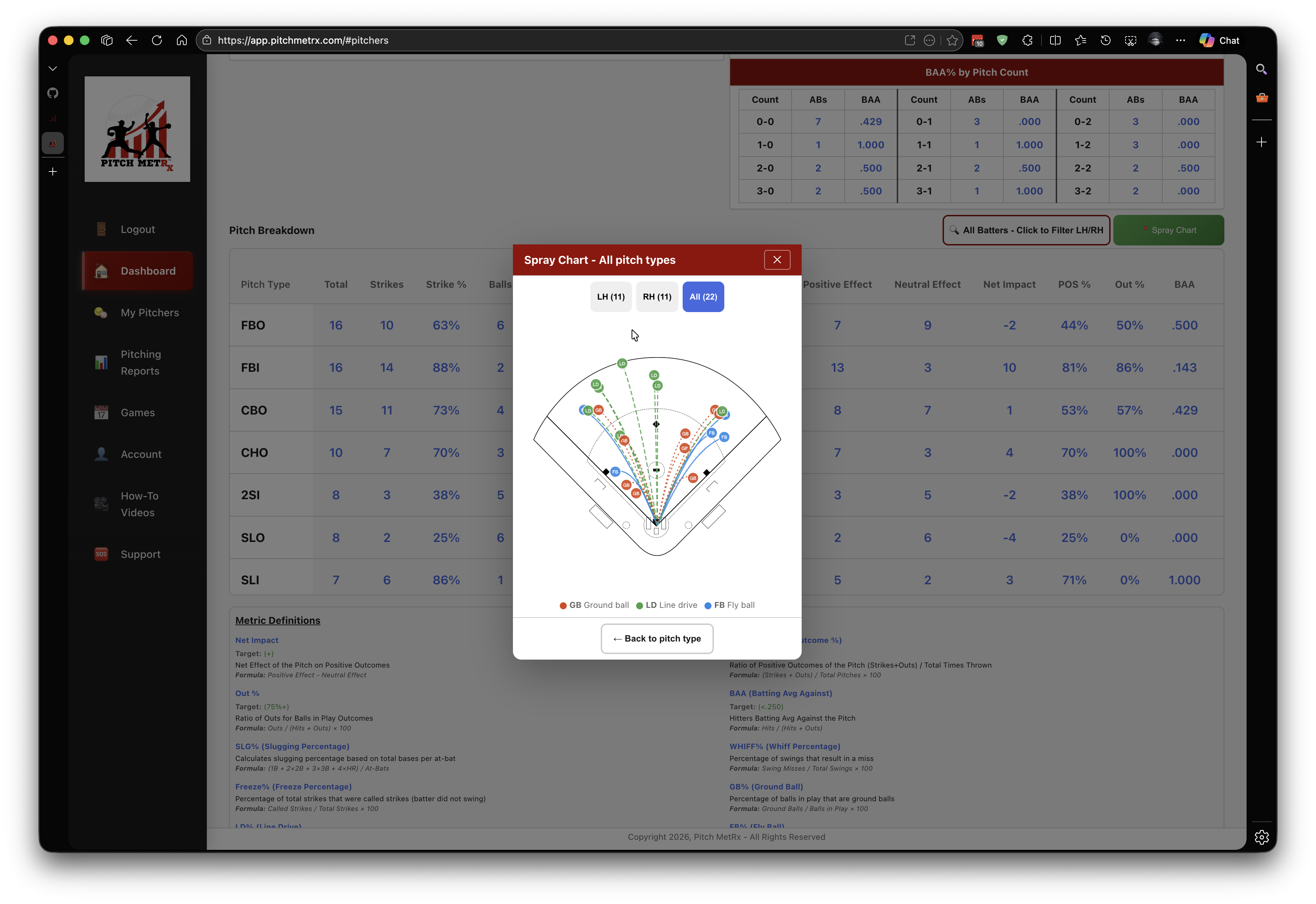 Spray chart on laptop